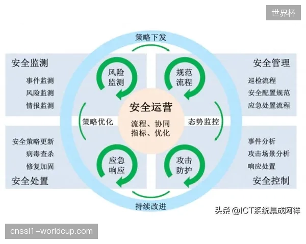 体育场馆运营架构若缺乏跨部门的实时数据流转将直接瘫痪赛事应急响应